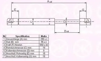 Газовая пружина, крышка багажник KLOKKERHOLM купить