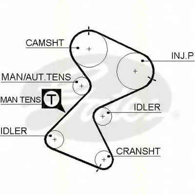 Ремень ГРМ TRISCAN купить