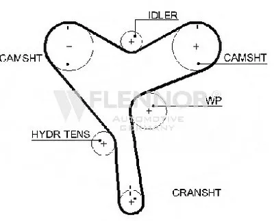 Ремень ГРМ FLENNOR купить