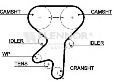 Ремень ГРМ FLENNOR купить