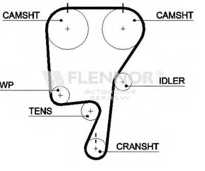 Ремень ГРМ FLENNOR купить
