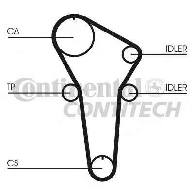 Ремень ГРМ CONTITECH купить
