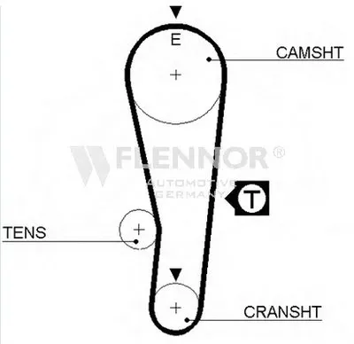 Ремень ГРМ FLENNOR купить