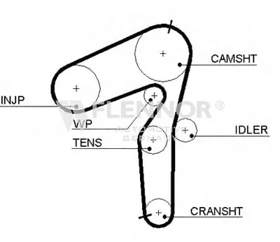 Ремень ГРМ FLENNOR купить