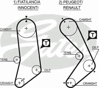 Ремень ГРМ PowerGrip® GATES купить