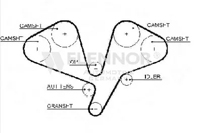 Ремень ГРМ FLENNOR купить