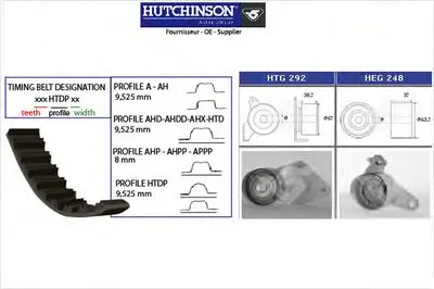 Комплект ремня ГРМ HUTCHINSON купить