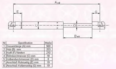 Газовая пружина, крышка багажник KLOKKERHOLM купить