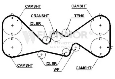 Ремень ГРМ FLENNOR купить