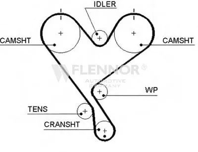 Ремень ГРМ FLENNOR купить