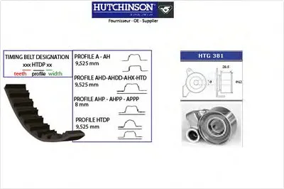 Комплект ремня ГРМ HUTCHINSON купить