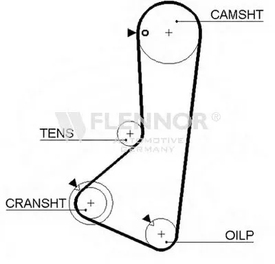 Ремень ГРМ FLENNOR купить