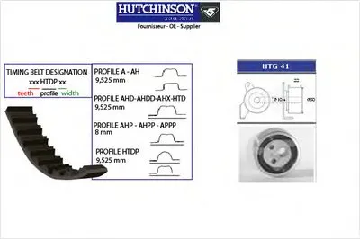 Комплект ремня ГРМ HUTCHINSON купить