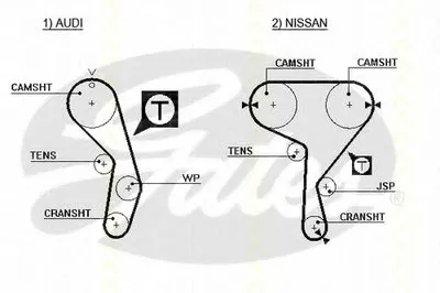 Ремень ГРМ TRISCAN купить
