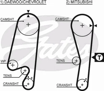 Ремень ГРМ PowerGrip® GATES купить