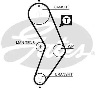 Ремень ГРМ PowerGrip® GATES купить