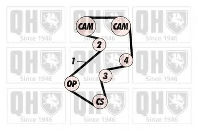 Комплект ремня ГРМ QUINTON HAZELL купить