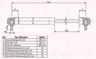 Газовая пружина, капот KLOKKERHOLM купить