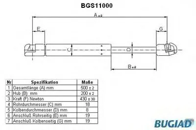 Газовая пружина, крышка багажник BUGIAD купить
