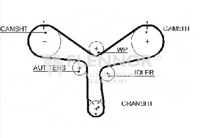 Ремень ГРМ FLENNOR купить