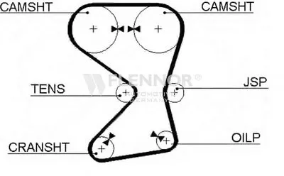 Ремень ГРМ FLENNOR купить