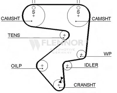 Ремень ГРМ FLENNOR купить