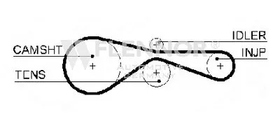 Ремень ГРМ FLENNOR купить