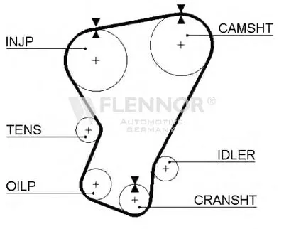 Ремень ГРМ FLENNOR купить