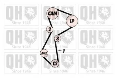 Комплект ремня ГРМ QUINTON HAZELL купить