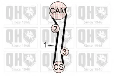 Комплект ремня ГРМ QUINTON HAZELL купить