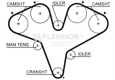 Ремень ГРМ FLENNOR купить