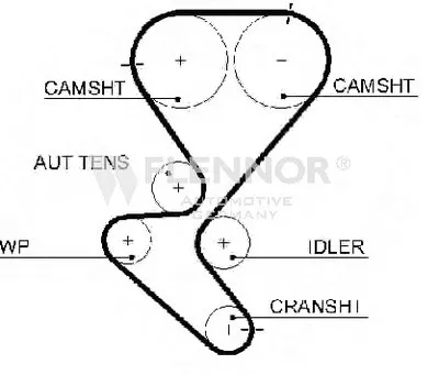 Ремень ГРМ FLENNOR купить