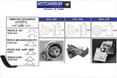 Комплект ремня ГРМ HUTCHINSON купить