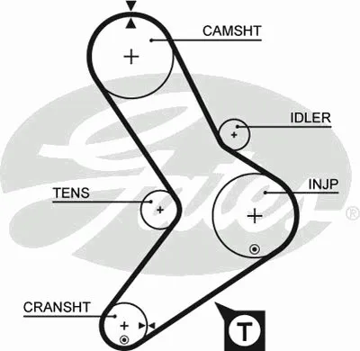 Ремень ГРМ PowerGrip® GATES купить