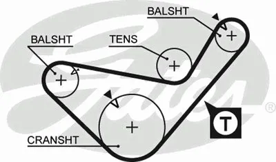 Ремень ГРМ PowerGrip® GATES купить