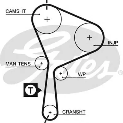 Ремень ГРМ PowerGrip® GATES купить
