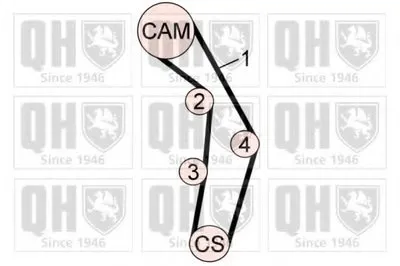 Комплект ремня ГРМ QUINTON HAZELL купить