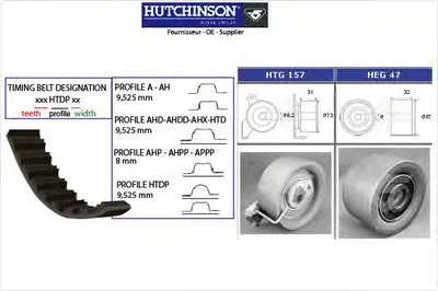 Комплект ремня ГРМ HUTCHINSON купить