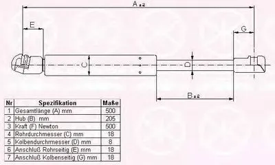 Газовая пружина, крышка багажник KLOKKERHOLM купить