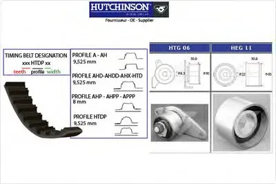 Комплект ремня ГРМ HUTCHINSON купить