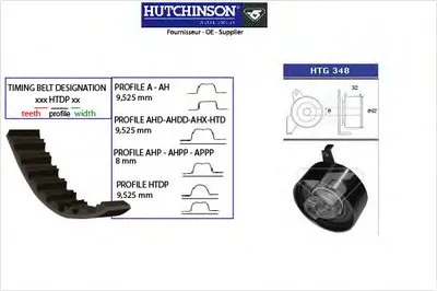 Комплект ремня ГРМ HUTCHINSON купить