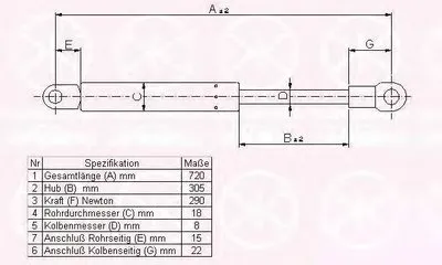 Газовая пружина, капот KLOKKERHOLM купить