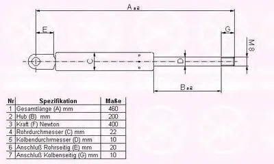 Газовая пружина, крышка багажник KLOKKERHOLM купить