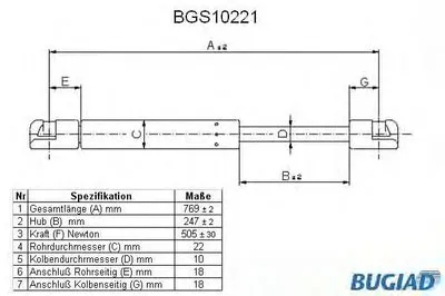 Газовая пружина, крышка багажник BUGIAD купить