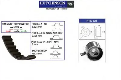 Комплект ремня ГРМ HUTCHINSON купить