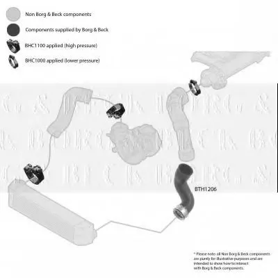 Трубка нагнетаемого воздуха BORG & BECK купить