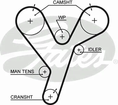 Ремень ГРМ PowerGrip® GATES купить