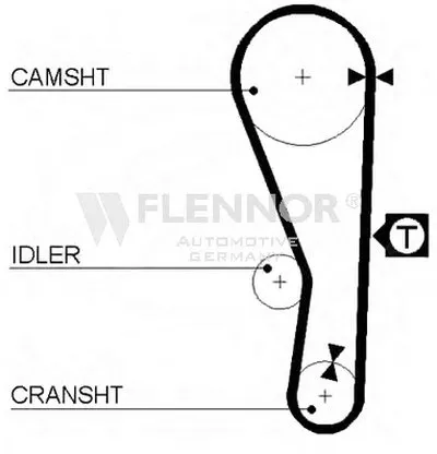 Ремень ГРМ FLENNOR купить
