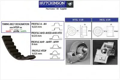 Комплект ремня ГРМ HUTCHINSON купить