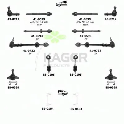 Подвеска колеса KAGER купить